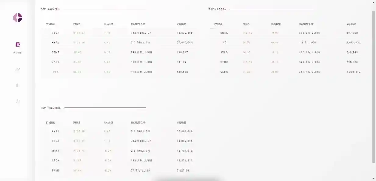 US Exchange Screener with Portfolios